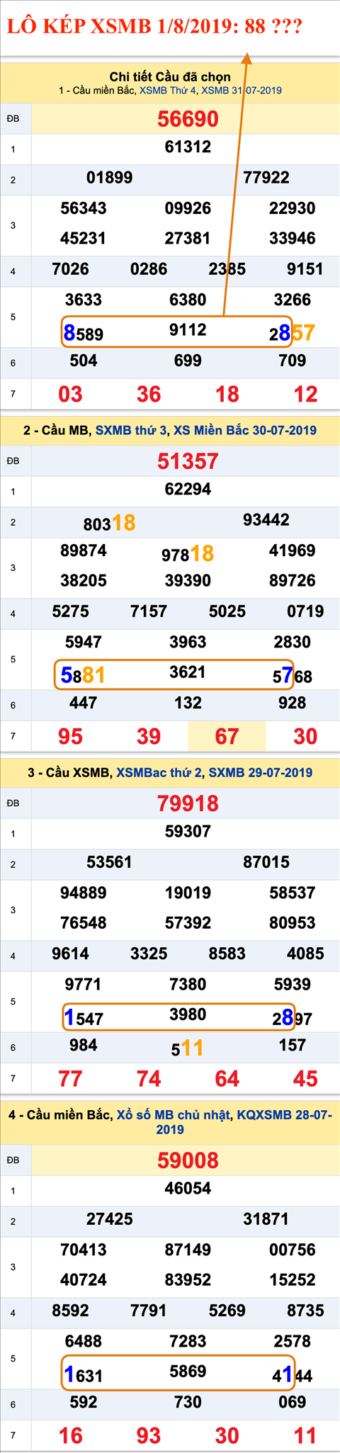 Tham khao an so kep hom nay - Lo kep XSMB 1-8-2019